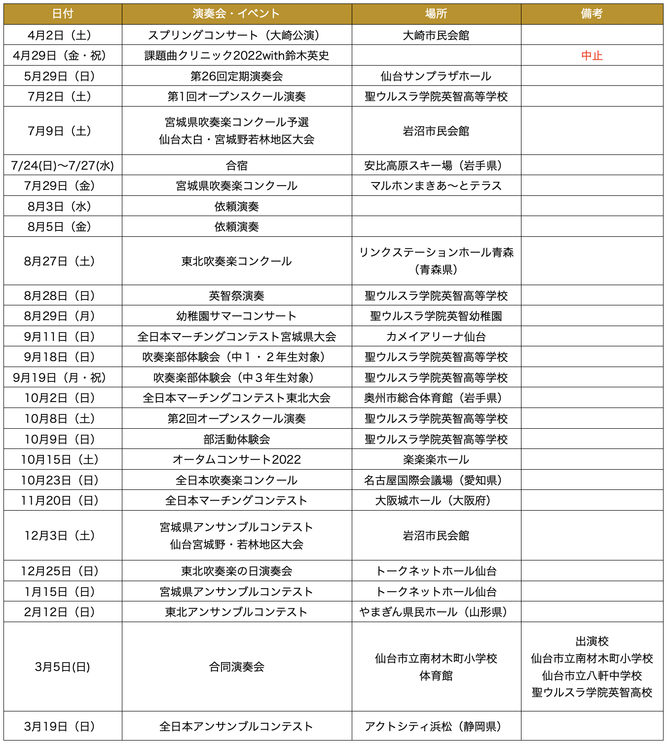 ウルスラ吹奏楽