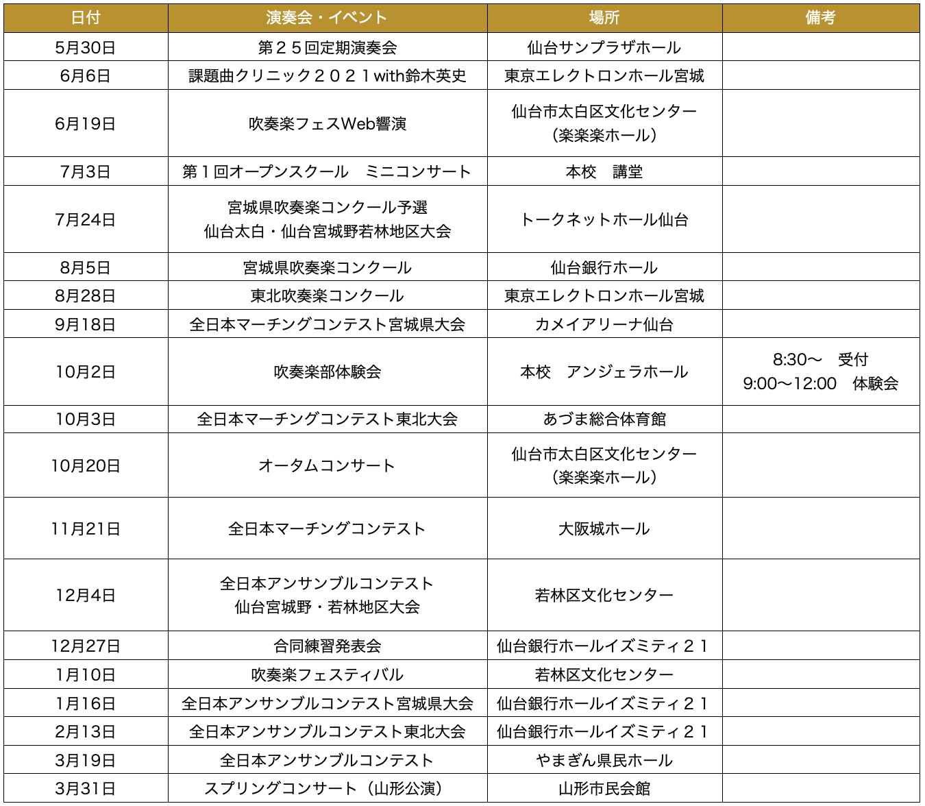 ウルスラ吹奏楽