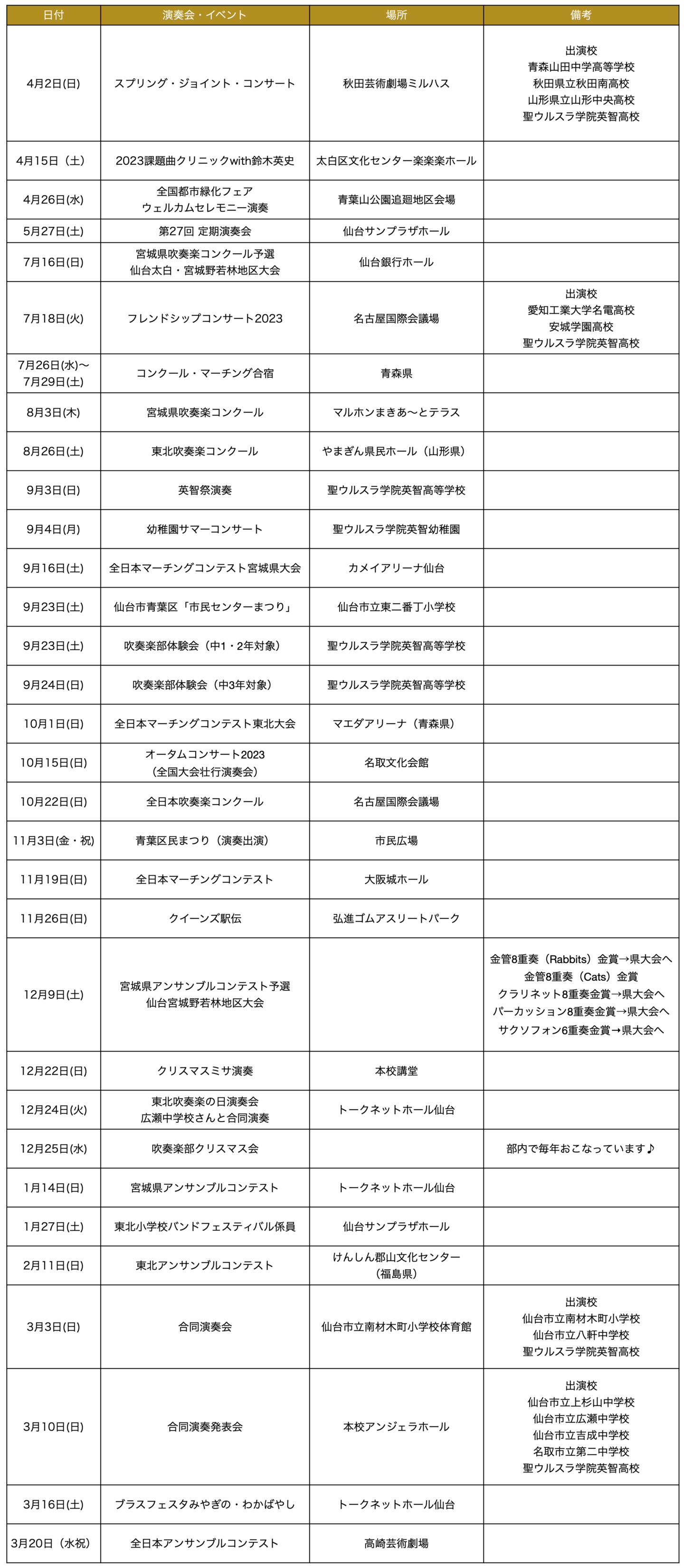 ウルスラ吹奏楽