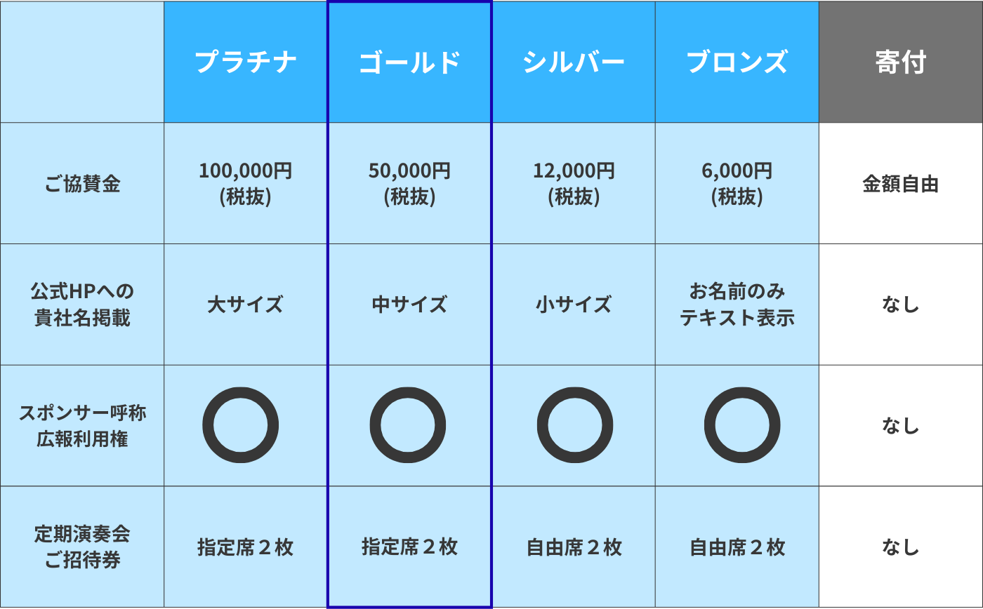 ウルスラ吹奏楽