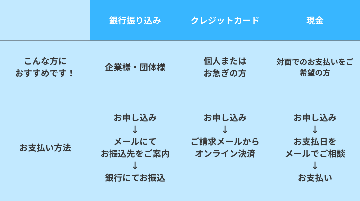 ウルスラ吹奏楽